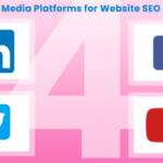 Content marketing for site promotion