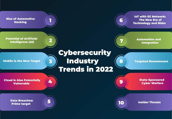 Internet security trends 2025
