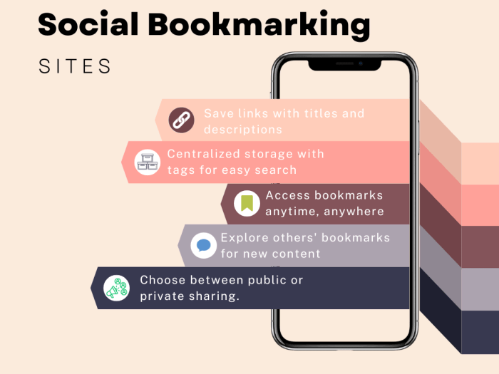 Tracking results from social bookmarking